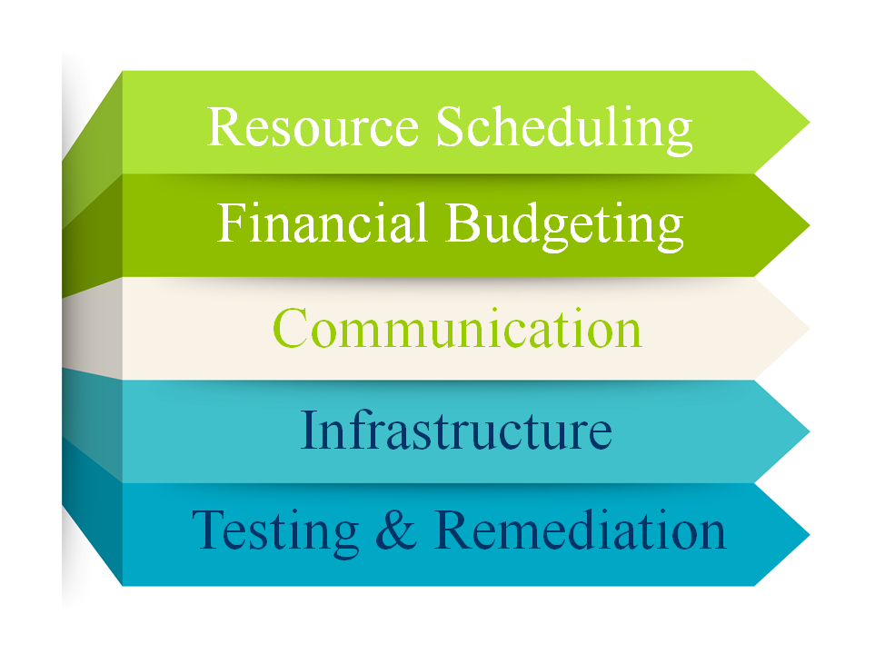 Adjacent Solutions Oracle Project Methodology